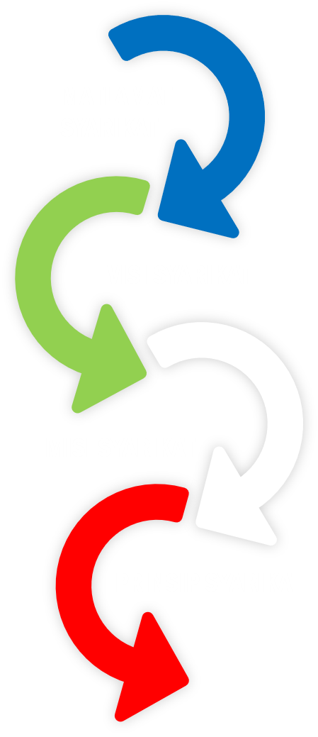 Misi & Visi